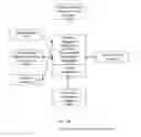 Fig. 06 - Method for addressing on-demand TV program content on TV services platform of a digital TV services provider