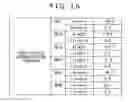 Fig. 17 - Information processing apparatus, information processing method, and program