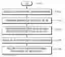 Fig. 01 - Method and apparatus for controlling data receiving rate in mobile communication system