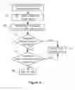 Fig. 07 - Method and apparatus for controlling the operation of a terminal device