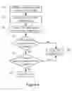 Fig. 07 - Method and apparatus for controlling the operation of a terminal device