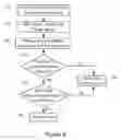 Fig. 07 - Method and apparatus for controlling the operation of a terminal device