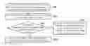 Fig. 01 - Method of distributing uplink data flow between different access networks in 5G communication system and user equipment using the same
