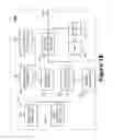 Fig. 19 - Vehicle-to-Everything (V2X) communication authorization in Fifth Generation (5G) systems