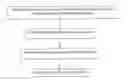 Fig. 01 - Method for managing a low latency handover for mobile host seamless mobility