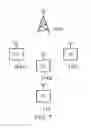 Fig. 07 - Terminal device, method and system for coordinating relay node access in a wireless telecommunications system