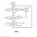 Fig. 06 - Systems and methods for signaling and using transmit patterns