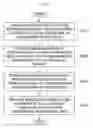 Fig. 06 - Operation method for communication node transmitting system information in communication network