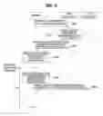Fig. 07 - Method and apparatus for low latency communication in vehicle-to-everything communication system
