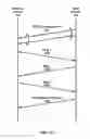 Fig. 13 - Configuration for beam failure recovery