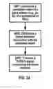 Fig. 25 - Configuration for beam failure recovery