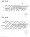 Fig. 22 - CIRCUIT BOARD AND METHOD OF MANUFACTURING CIRCUIT BOARD