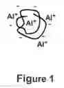 Fig. 02 - METHODS TO PRODUCE POLYMER NANOPARTICLES AND FORMULATIONS OF ACTIVE INGREDIENTS