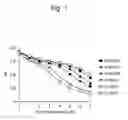 Fig. 02 - LACTIC ACID BACTERIAL FERMENTATION PROMOTING AGENT