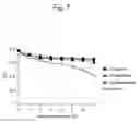 Fig. 08 - LACTIC ACID BACTERIAL FERMENTATION PROMOTING AGENT