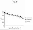 Fig. 09 - LACTIC ACID BACTERIAL FERMENTATION PROMOTING AGENT