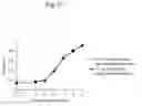 Fig. 22 - LACTIC ACID BACTERIAL FERMENTATION PROMOTING AGENT
