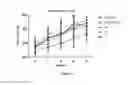Fig. 02 - Blood lipid-lowering composition, method for preparing the same and use thereof