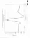 Fig. 14 - Method and apparatus for measurement of neural response
