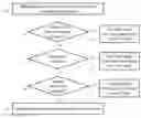 Fig. 01 - Systems and methods for processing and displaying electromyographic signals
