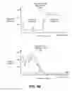 Fig. 08 - Determining sensor data quality based on bioimpedance information