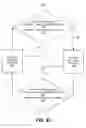 Fig. 09 - Determining sensor data quality based on bioimpedance information