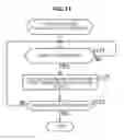 Fig. 32 - Information processing apparatus and information processing method