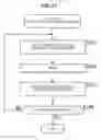 Fig. 33 - Information processing apparatus and information processing method