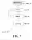Fig. 02 - Oral delivery system and method