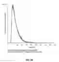 Fig. 04 - CULTIVATION OF PLACENTA TO ISOLATE EXOSOMES