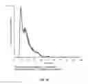 Fig. 05 - CULTIVATION OF PLACENTA TO ISOLATE EXOSOMES