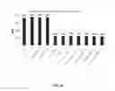 Fig. 19 - CULTIVATION OF PLACENTA TO ISOLATE EXOSOMES