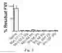Fig. 02 - LIPID NANOPARTICLES FOR TRANSFECTION AND RELATED METHODS