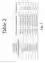 Fig. 08 - LIPID NANOPARTICLES FOR TRANSFECTION AND RELATED METHODS