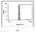 Fig. 03 - Liposomal statin formulation