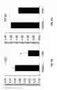 Fig. 20 - Liposomal statin formulation