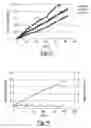 Fig. 11 - Delivery devices and methods for making the same
