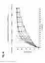 Fig. 06 - DIRECTLY COMPRESSIBLE MATRIX FOR THE PRODUCTION OF TABLETS HAVING EXTENDED RELEASE OF ACTIVE PHARMACEUTICAL INGREDIENT