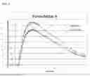 Fig. 02 - Methods of administering amantadine