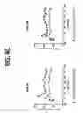 Fig. 07 - COMPOSITIONS AND METHODS FOR TREATING METABOLIC DISORDERS