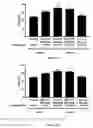 Fig. 09 - Methods for treating cardiovascular diseases