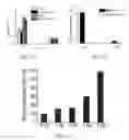 Fig. 09 - Materials and methods for improving gastrointestinal function
