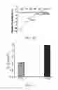 Fig. 10 - Materials and methods for improving gastrointestinal function