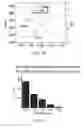 Fig. 15 - Materials and methods for improving gastrointestinal function