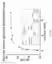Fig. 16 - Materials and methods for improving gastrointestinal function