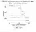 Fig. 19 - Materials and methods for improving gastrointestinal function