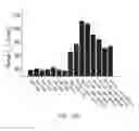 Fig. 26 - Materials and methods for improving gastrointestinal function