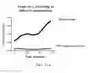 Fig. 27 - Materials and methods for improving gastrointestinal function