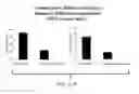 Fig. 28 - Materials and methods for improving gastrointestinal function