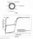 Fig. 07 - COMPOSITIONS AND METHODS FOR TREATMENT RELATED TO FALL AND FALL FREQUENCY IN NEURODEGENERATIVE DISEASES